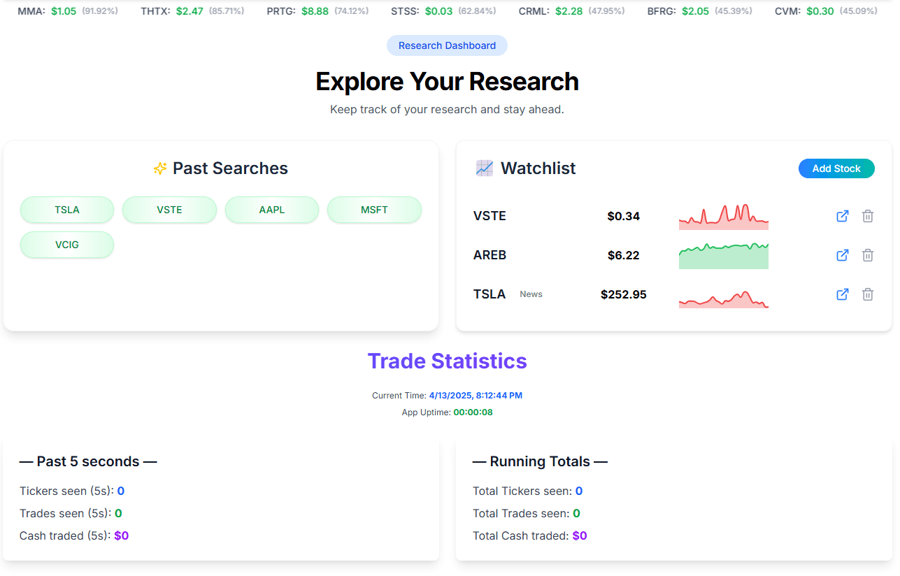 Research Dashboard